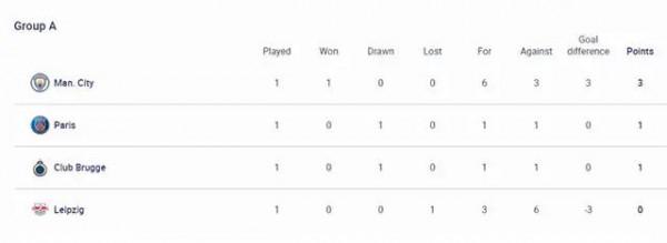 21-22賽季歐冠小組賽第一輪 21-22賽季歐冠小組賽第一輪