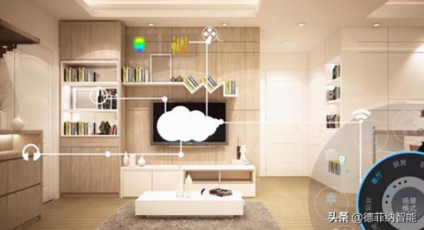 智慧控制系統的應用 智慧控制系統的應用