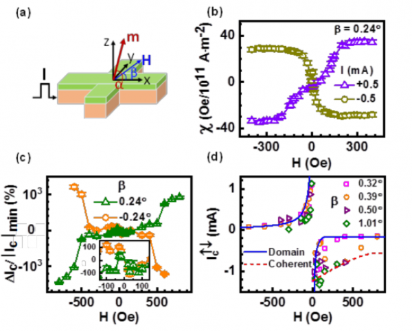 MRAM裝置新進展，工研院和中科院均有突破