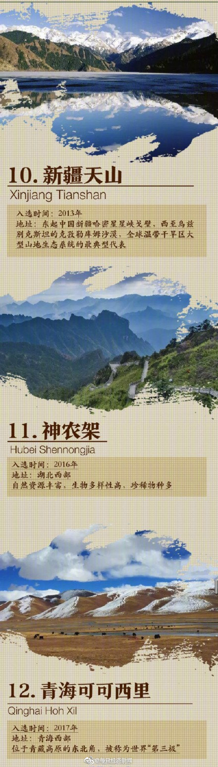 中國已擁有14項世界自然遺產,看看都有哪裡? 中國已擁有14項世界自然遺產,看看都有哪裡?