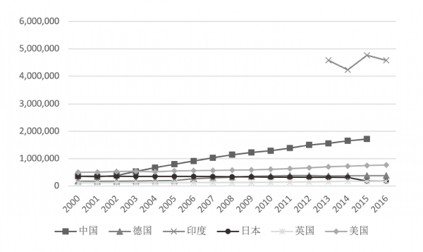 程如煙｜新形勢下我國高素質科技人才的自主培養