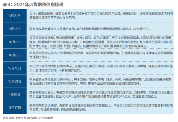 不缺煤的中國,為何會爆發這場大煤荒?|《財經》封面 不缺煤的中國,為何會爆發這場大煤荒?|《財經》封面