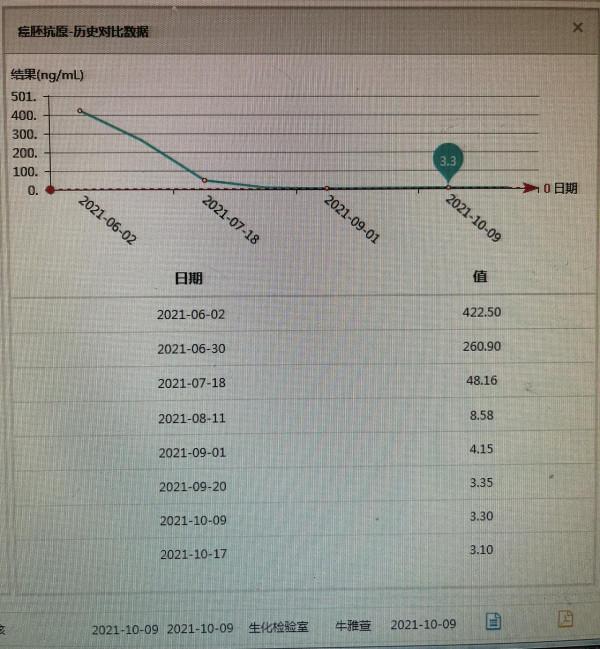 河南省人民醫院胃腸外科李丹主任團隊成功救治一名結腸癌晚期患者 河南省人民醫院胃腸外科李丹主任團隊成功救治一名結腸癌晚期患者