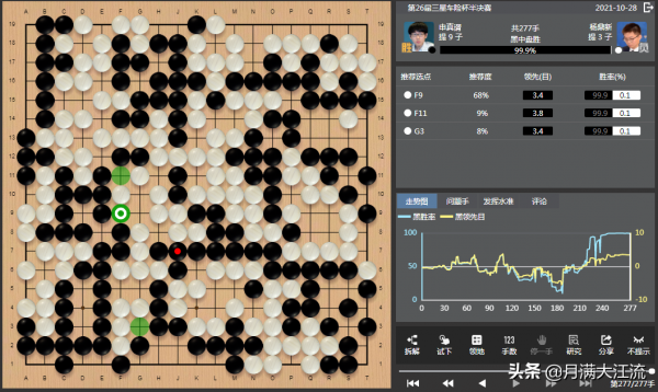 申真諝世界大賽16場連勝,韓國圍棋雙保險的時代再度來臨 申真諝世界大賽16場連勝,韓國圍棋雙保險的時代再度來臨