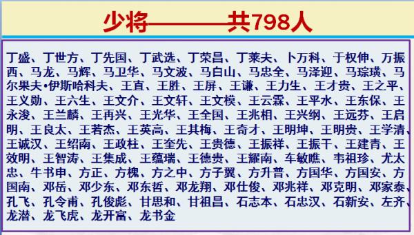 向英雄們致敬:1955年授銜,十大元帥,十大將軍,57位上將等 向英雄們致敬:1955年授銜,十大元帥,十大將軍,57位上將等