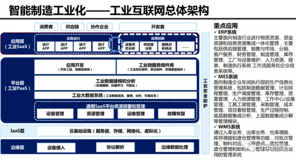 5G新型城市新基建建設架構方案(ppt)來了