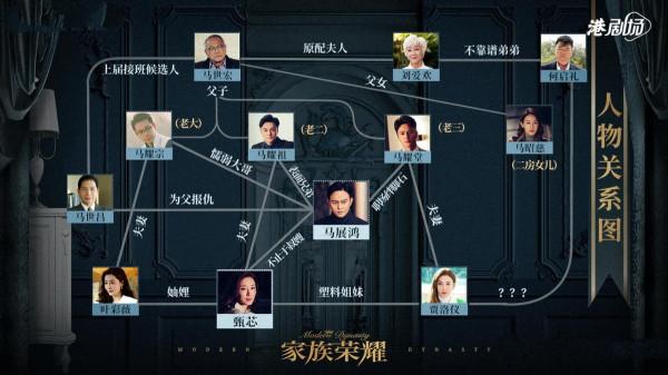 開播好評如潮，老戲骨演技驚豔四座，張智霖一出手就是港劇王炸