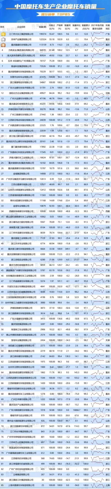 論中國國內國產及合資摩托車廠家及銷量