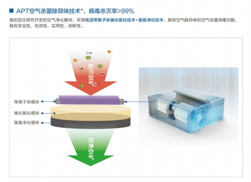 第8代MDV無界多聯耀世登場，讓未見的智慧化低碳價值破界增長