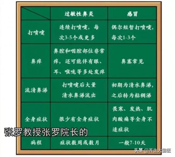 過敏性鼻炎常常“偽裝”成感冒，自行吃藥當心損傷腎臟！專家支招：記住5個要點可辨別
