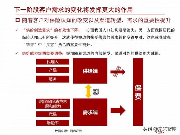 保險行業2022年度策略報告：鳳凰涅槃，浴火重生