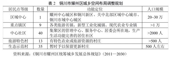 社科院陳明｜我為何主張合村並居？——最佳化城鄉佈局的三個案例