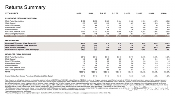 供應鏈企業Symbotic擬上市：新公司作價55億美元 路演PPT曝光