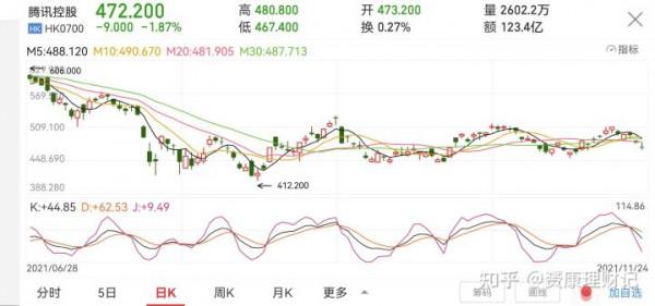 「基金分析」中概網際網路8連跌,還要絕望到什麼時候? 「基金分析」中概網際網路8連跌,還要絕望到什麼時候?