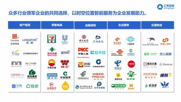 開源智慧引擎GEOOS,「億景智聯」與聯合利華、碧桂園、中國郵儲多家頭部企業達成合作 | 新科技創業2021