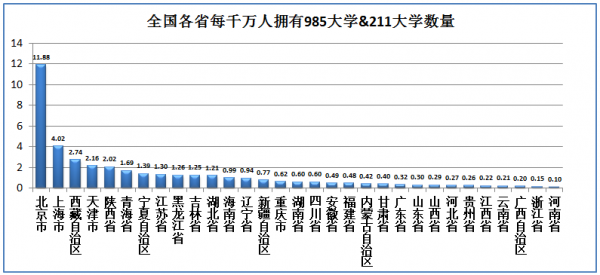 江蘇省到底有多強！大資料帶你瞭解最真實最強大的江蘇