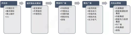 A股:風電產業鏈全景解析,細分龍頭股彙總,建議收藏 A股:風電產業鏈全景解析,細分龍頭股彙總,建議收藏