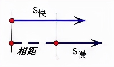 小學數學難題,知識點歌謠秒理解,建議收藏 小學數學難題,知識點歌謠秒理解,建議收藏