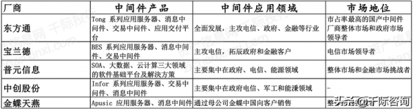2021年國產軟硬體行業研究報告
