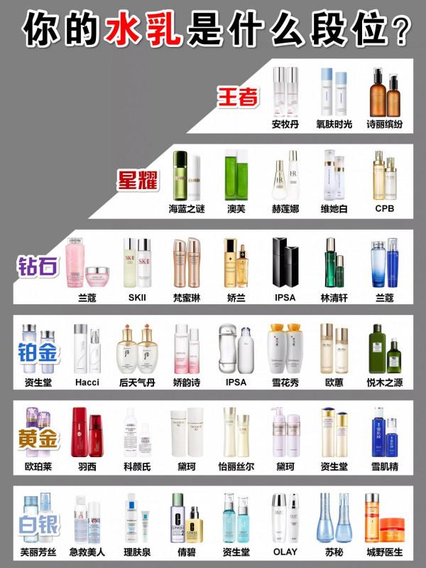 救了大命了！這些水乳我可以用到下輩子嗎？