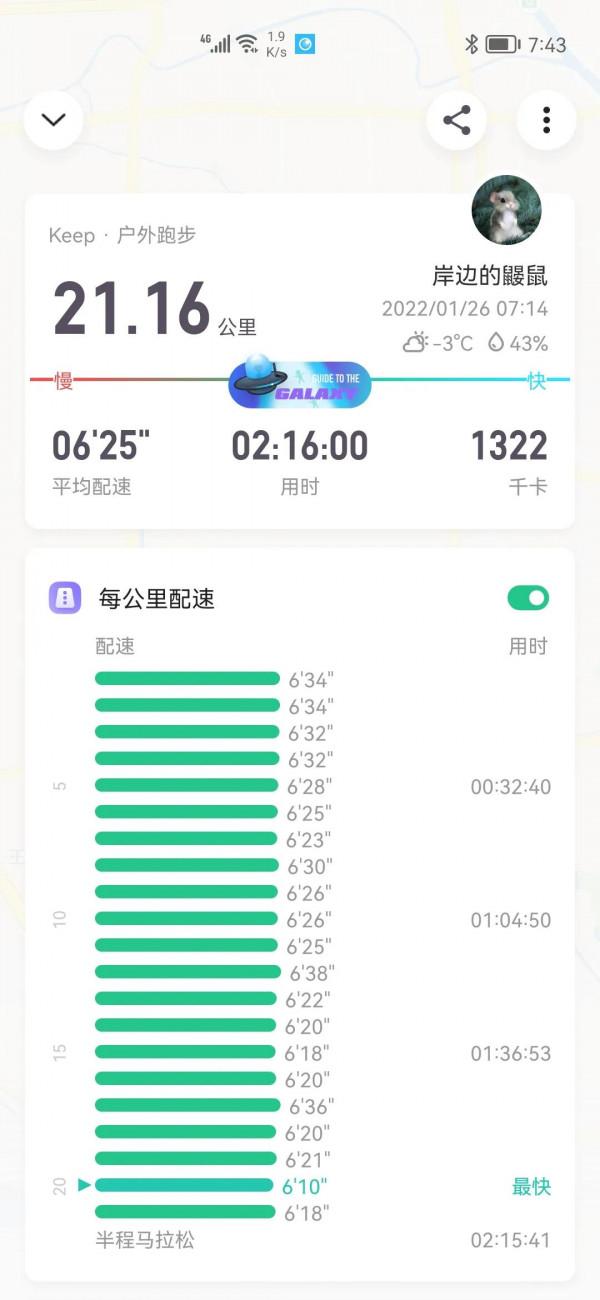 2022年的第一個半馬