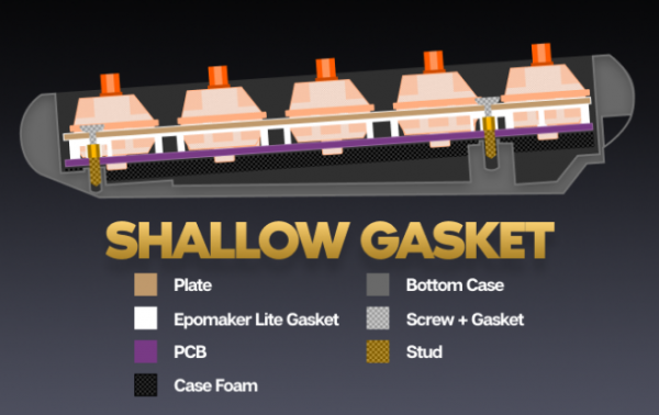 Epomaker Lite 機械鍵盤釋出：創新靜音立體矽膠墊，約合 503 元