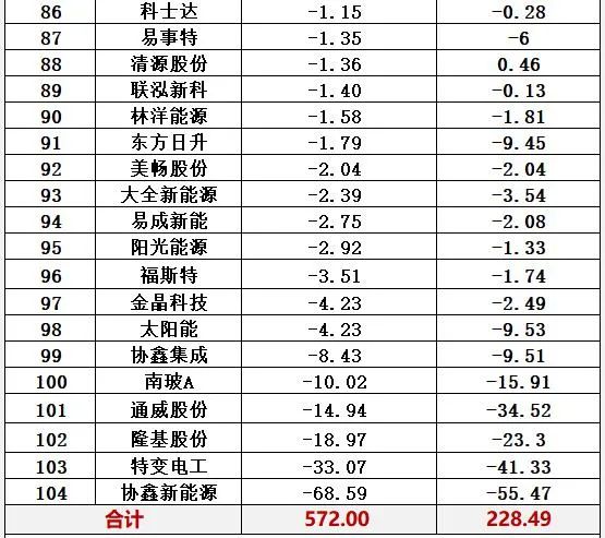 光伏十大排行榜 光伏十大排行榜