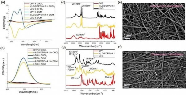 復旦大學朱亮亮課題組：橡膠摩擦刺激響應凝膠用於資訊加密