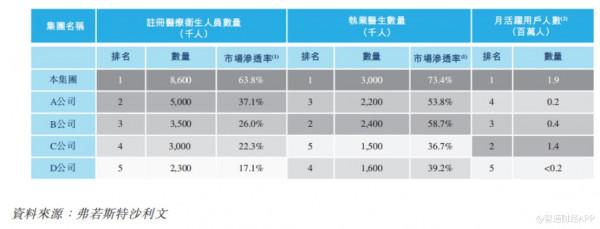 萬億級數字醫學服務市場滄海一粟，華醫網如何實現“港股夢”？