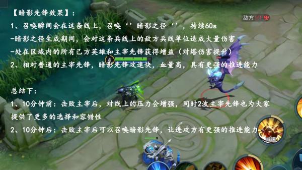 5款面板進入最佳化計劃，呂布傷害被砍沒了？下賽季新增暗影先鋒