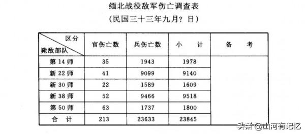全套美式的新一軍讓東野上下憋足了勁，遼西會戰就這麼不經打？