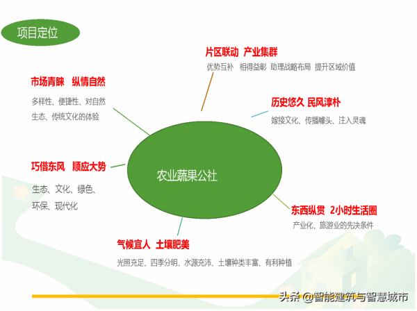 休閒農業觀光旅遊專案解決方案