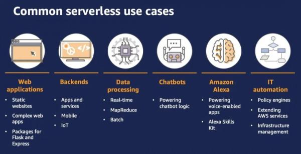 經過七年演進，Serverless流行起來了嗎？
