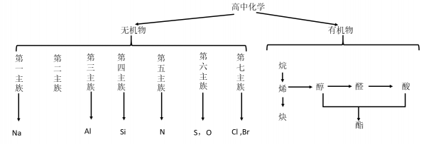 高中生，你為什麼迷茫，你為什麼很努力還是考不到高分？