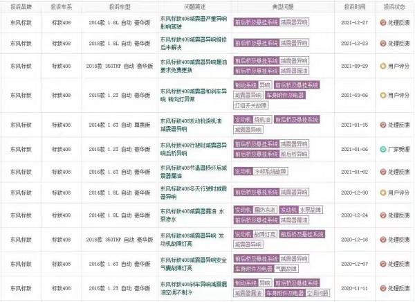 減震器異響質量成疾，東風標緻408到底怎麼了？