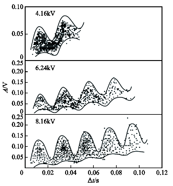 自由金屬微粒威脅GIS絕緣效能,西安交大學者撰文研究其運動規律 自由金屬微粒威脅GIS絕緣效能,西安交大學者撰文研究其運動規律