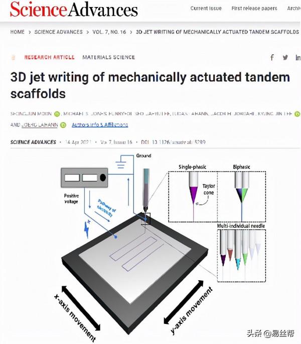 易絲幫盤點：Science子刊上5篇關於&OpenCurlyDoubleQuote;靜電紡絲&rdquo;的研究