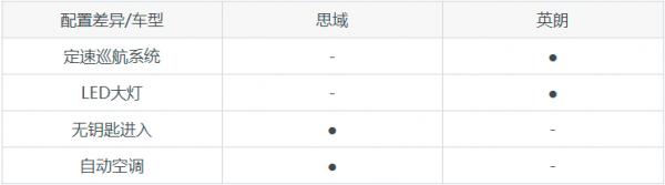 10萬級緊湊型車中的常年話題：思域和英朗哪個好？