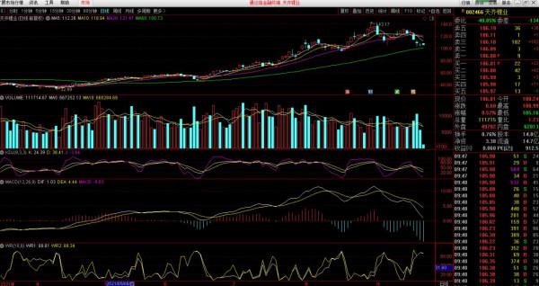 趨勢分析:三峽能源、華天科技 、京東方A、天齊鋰業 趨勢分析:三峽能源、華天科技 、京東方A、天齊鋰業