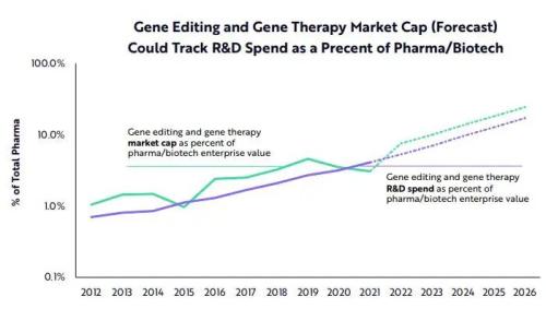 &OpenCurlyDoubleQuote;木頭姐&rdquo;2022投資策略：看好5大行業