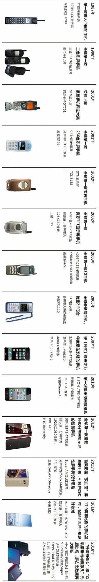 你用過的第一部手機是什麼? 你用過的第一部手機是什麼?