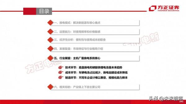 新能源換電產業194頁深度研究報告