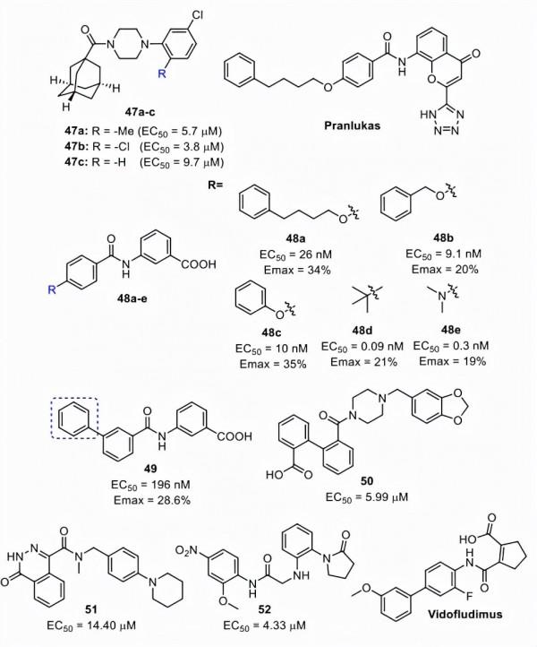 藥物發現&boxv;靶向Farnesoid X受體的藥物開發