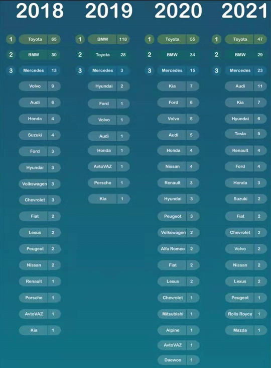 1/3的國家都在搜！中國的大眾 全球的豐田真不是說著玩的