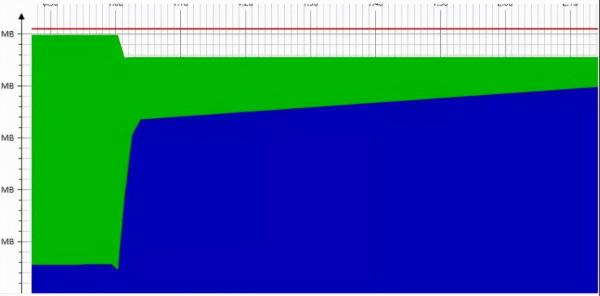 雙11服務崩潰，損失了1個億...