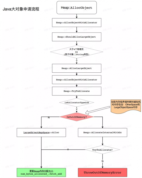 拯救OOM！位元組自研 Android 虛擬機器記憶體管理最佳化黑科技 mSponge