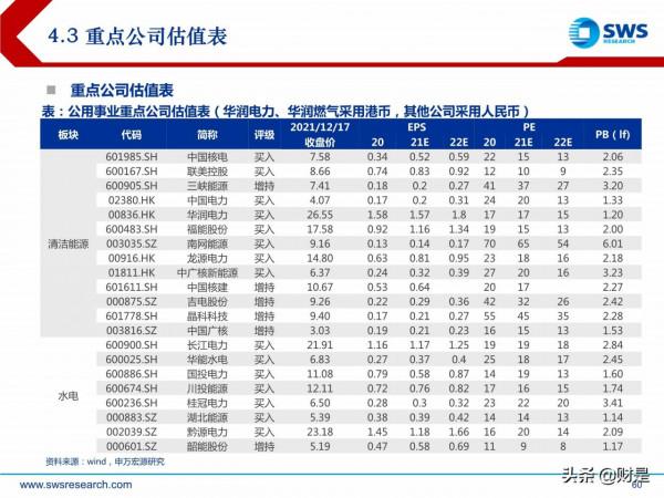 電力行業投資策略:新型電力系統倒逼電改,電力迎來黃金時代 電力行業投資策略:新型電力系統倒逼電改,電力迎來黃金時代