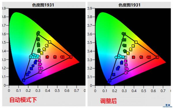 優質聲畫兼備-三星LSP9T鐳射電視一週體驗