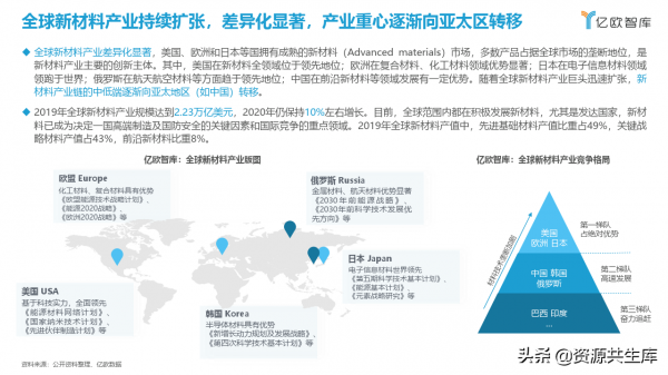 AI&plus;材料科學產業應用研究報告