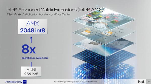 Intel第12代酷睿處理器天梯榜首發評測：步入異構新時代